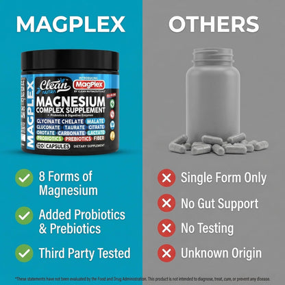 8in1 Magnesium Supplement Complex | Magnesium Glycinate Citrate Malate Gluconate Orotate Carbonate Lactate + Prebiotics Probiotics Digestive Enzymes Magnesio Capsules for Women Men By Clean Nutra Clean Nutraceuticals buy supplements Au