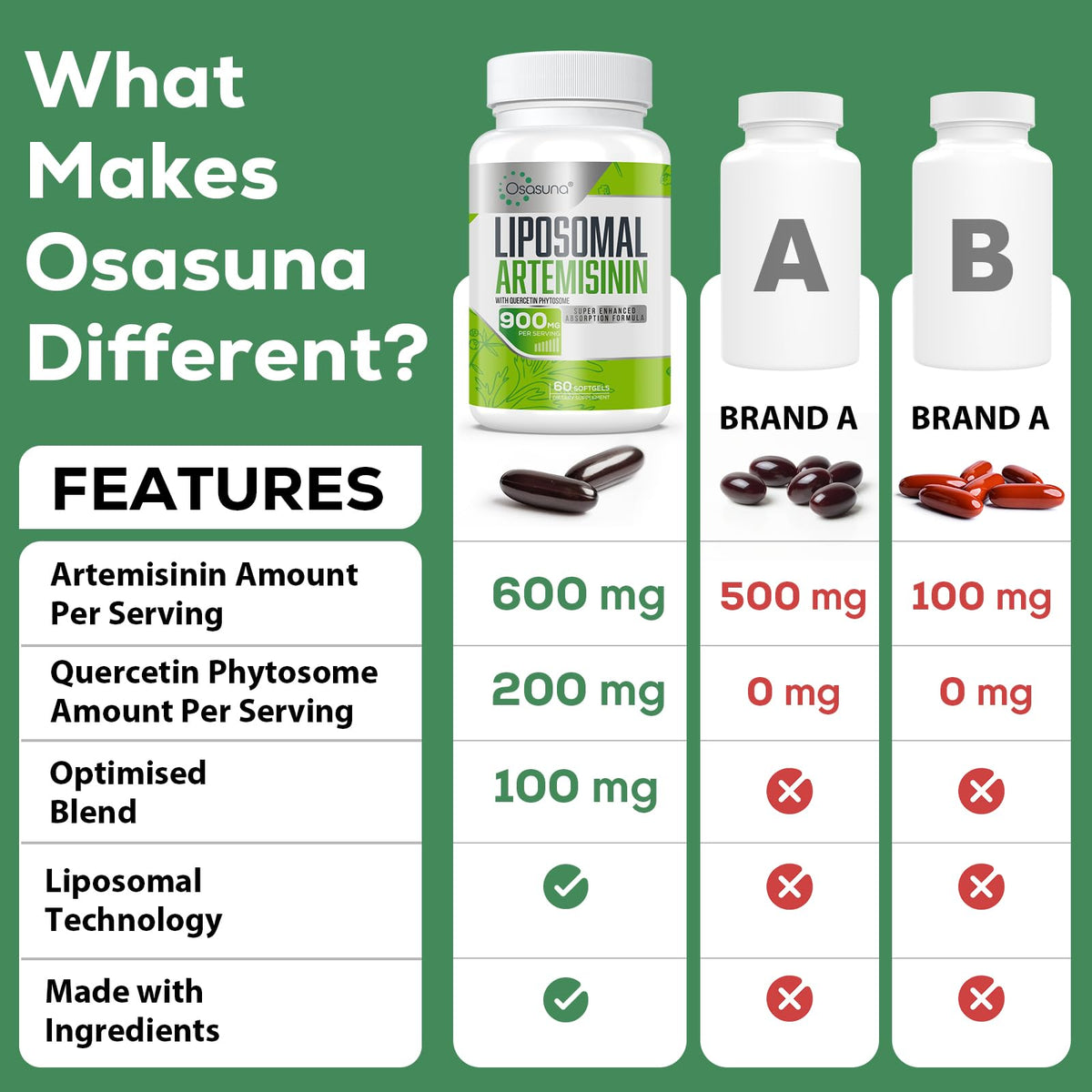 900 mg Liposomal Artemisinin for Maximum Absorption, Sweet Wormwood Extract(Artemisia Annua) with Quercetin Phytosome 200 mg, 120 Softgels