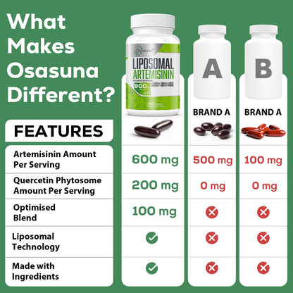 900 mg Liposomal Artemisinin for Maximum Absorption, Sweet Wormwood Extract(Artemisia Annua) with Quercetin Phytosome 200 mg, 120 Softgels