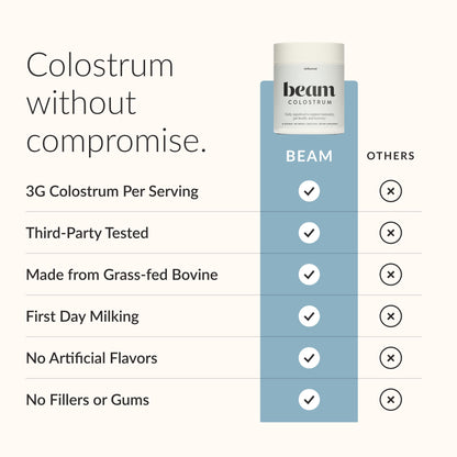BEAM Unflavored Colostrum Powder I Grass-Fed Pure Whole Bovine Colostrum for Gut Health, Bloating & Immune Support I Non-GMO Recovery Supplement