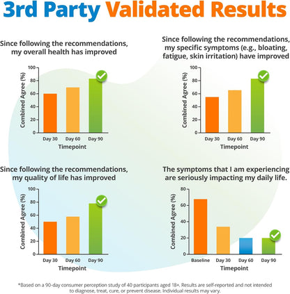5Strands Gut Health Test + Beauty Hygiene Sensitivity Test Bundle, At-Home Hair Analysis for Adults & Kids, Identify Food Intolerances & Personal Care Ingredient Sensitivities, Results in 4 Days