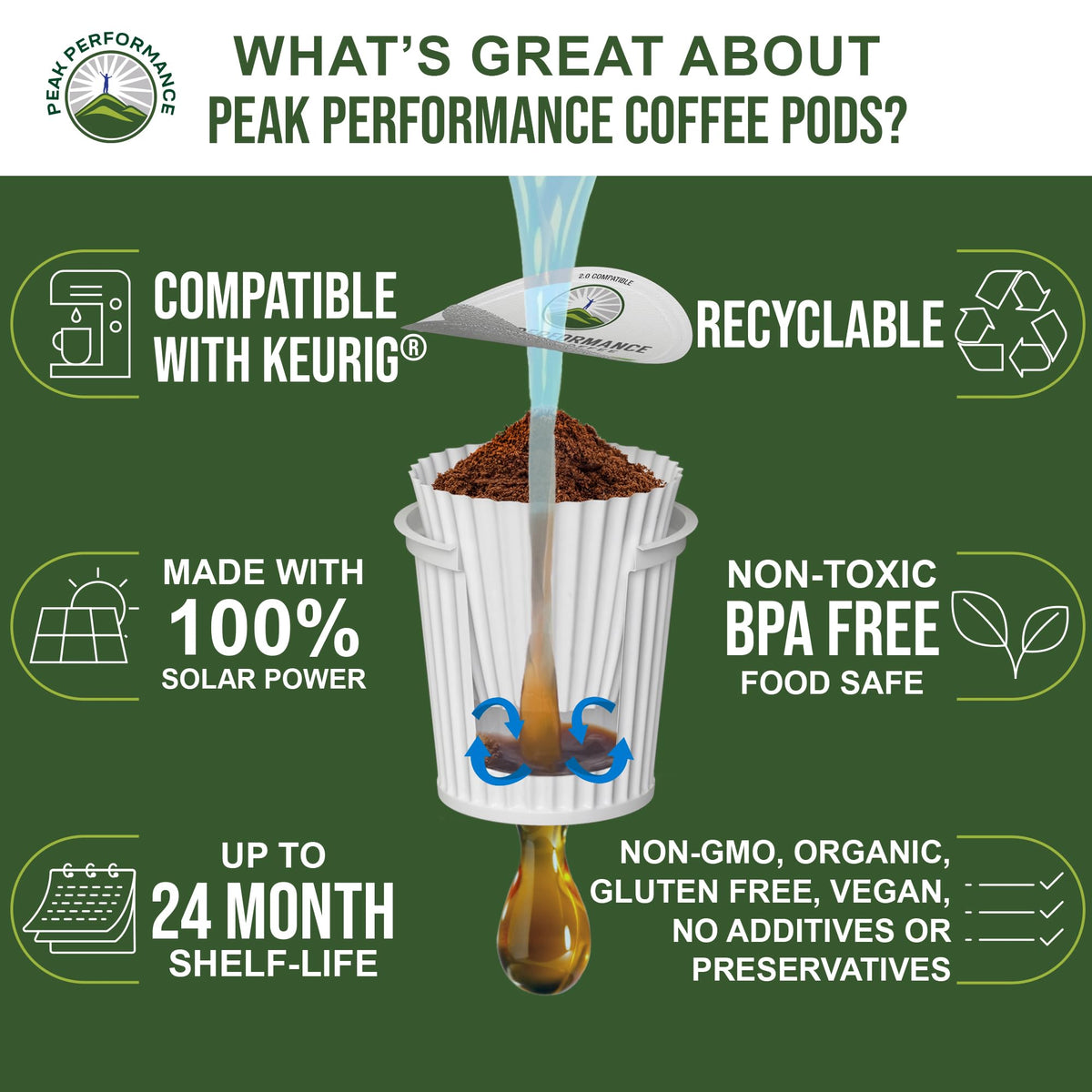 Organic Mushroom Coffee Pods with Lion's Mane, Reishi, Cordyceps, Turkey Tail, and Chaga Mushrooms. High Altitude, Low Acid, Smooth Tasting, Fair Trade, Instant Nootropic Coffee (Medium Roast Ground)