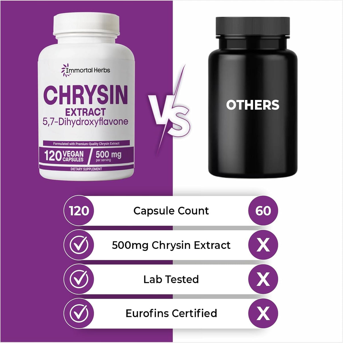 Chrysin Supplement 500mg, 120 Pills, Passion Flower Extract Powder, 5,7-Dihydroxyflavone, Non-GMO and Gluten-Free Chrysin Supplement for Men and Women