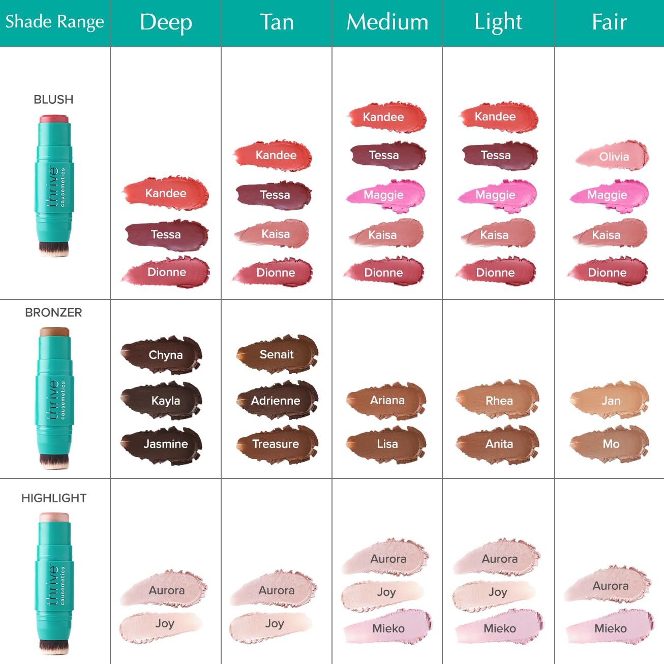 Thrive Causemetics Triple Threat Color Stick: Cream Blush Stick with Vitamin E, Evening Primrose Oil, Waterproof Smudge Proof Face Makeup, Olivia