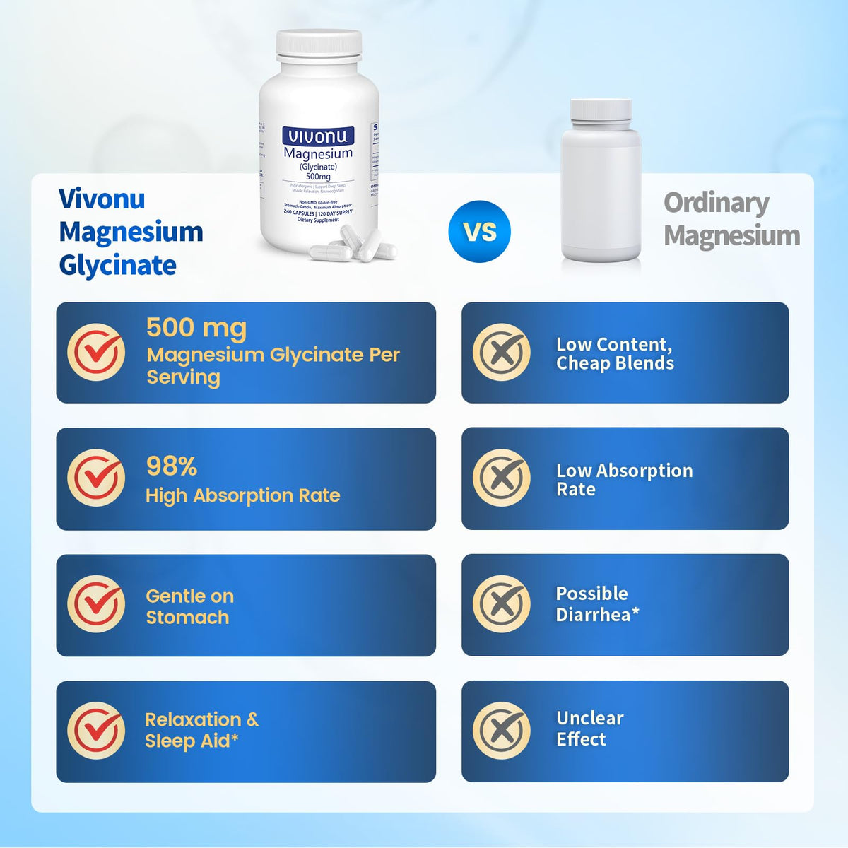 Triple Magnesium Complex for Women and Men, Magnesium Glycinate 400mg, Malate, Citrate, High Absorption Chelated Magnesium Supplement Support Sleep, Muscle, Non-GMO, Gluten Free - 240 Capsules