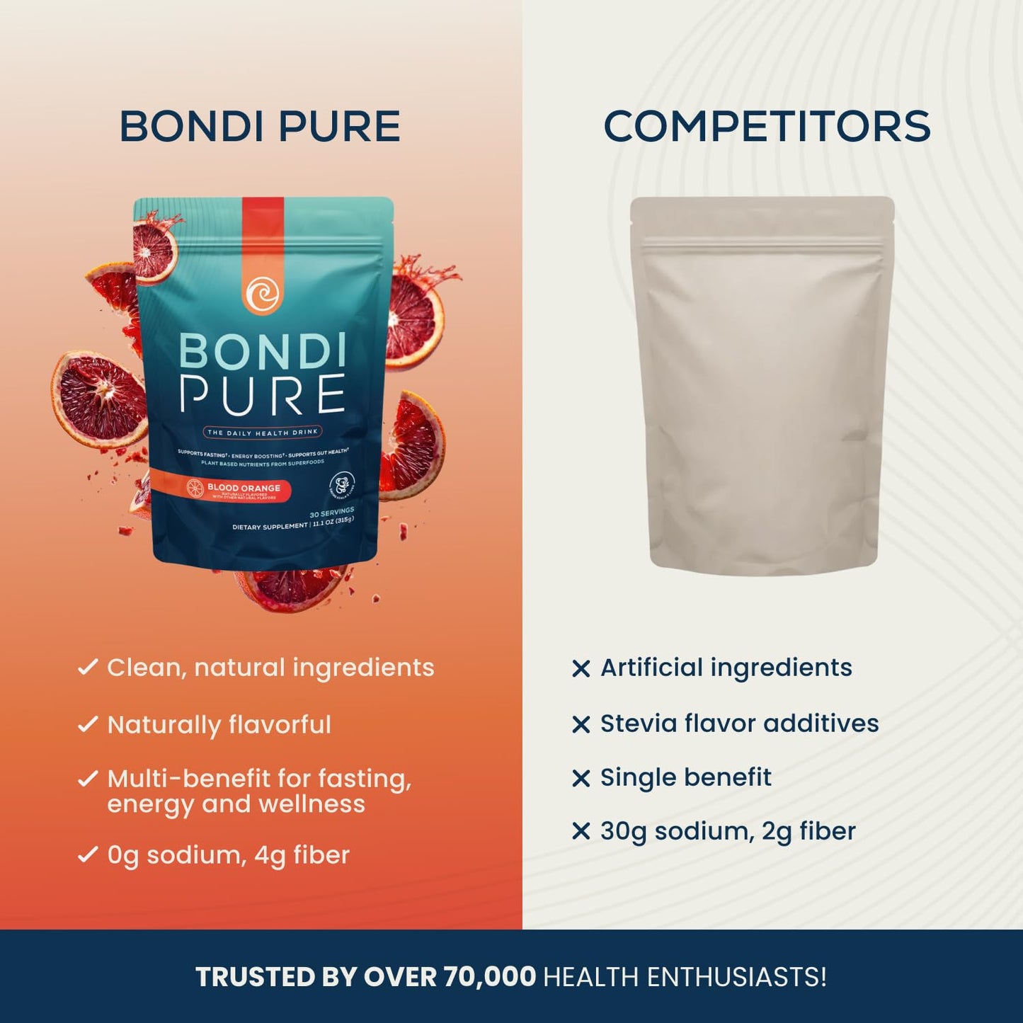 Bondi Pure - Daily Health & Detox Drink - Promote Gut Health & Energy Support During a Cleanse or Intermittent Fasting - Plant-Based Fibers