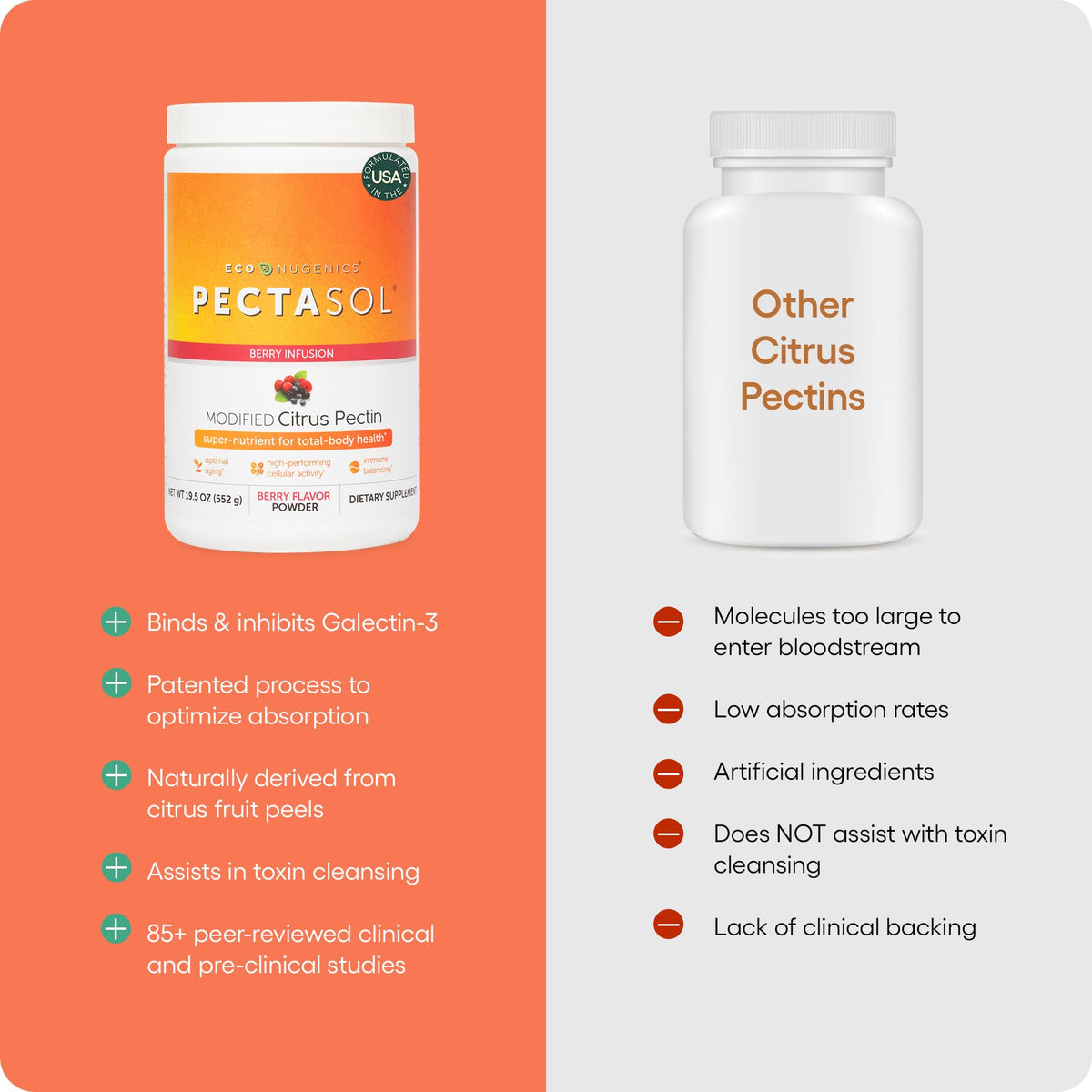EcoNugenics PectaSol Modified Citrus Pectin – 184g Berry Powder – Total-Body Health Supplement to Support Immune System, Inflammation Response & Healthy Aging + Maintain Healthy Galectin-3 Levels