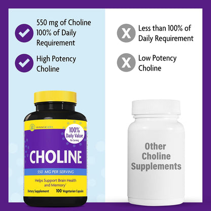 InnovixLabs Choline Supplement 550 mg, Pure Choline Bitartrate Brain Supplement for Memory and Focus, Supports Liver Function and Mental Clarity for Women and Men, Non-GMO, 50-Day Supply