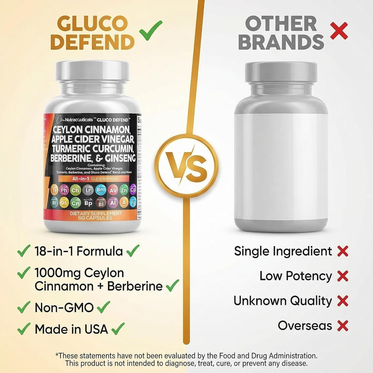 Clean Nutraceuticals Ceylon Cinnamon Capsules + Berberine Turmeric Apple Cider Vinegar Ginseng Bitter Melon (Karela) Gymnema Milk Thistle Fenugreek Supplement Pills Powder for Men & Women