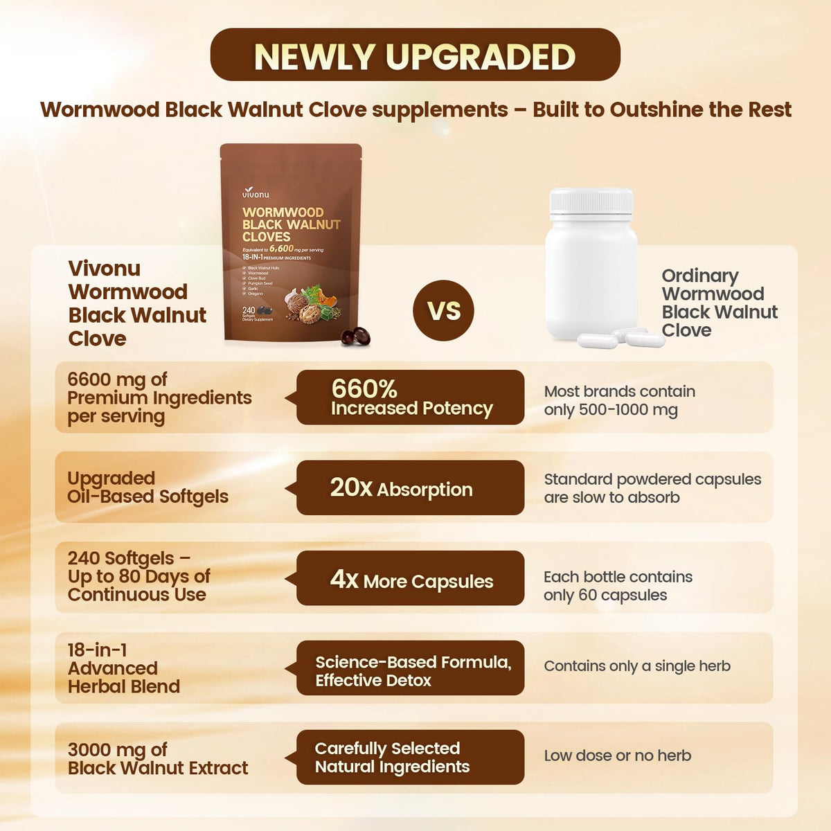 VivoNu 18-in-1 Black Walnut Wormwood, Rapid Gut Cleanse & Digestive Health with Clove, Garlic, Turmeric, Pumpkin Seed, Oregano, Berberine & More, 2 Bag