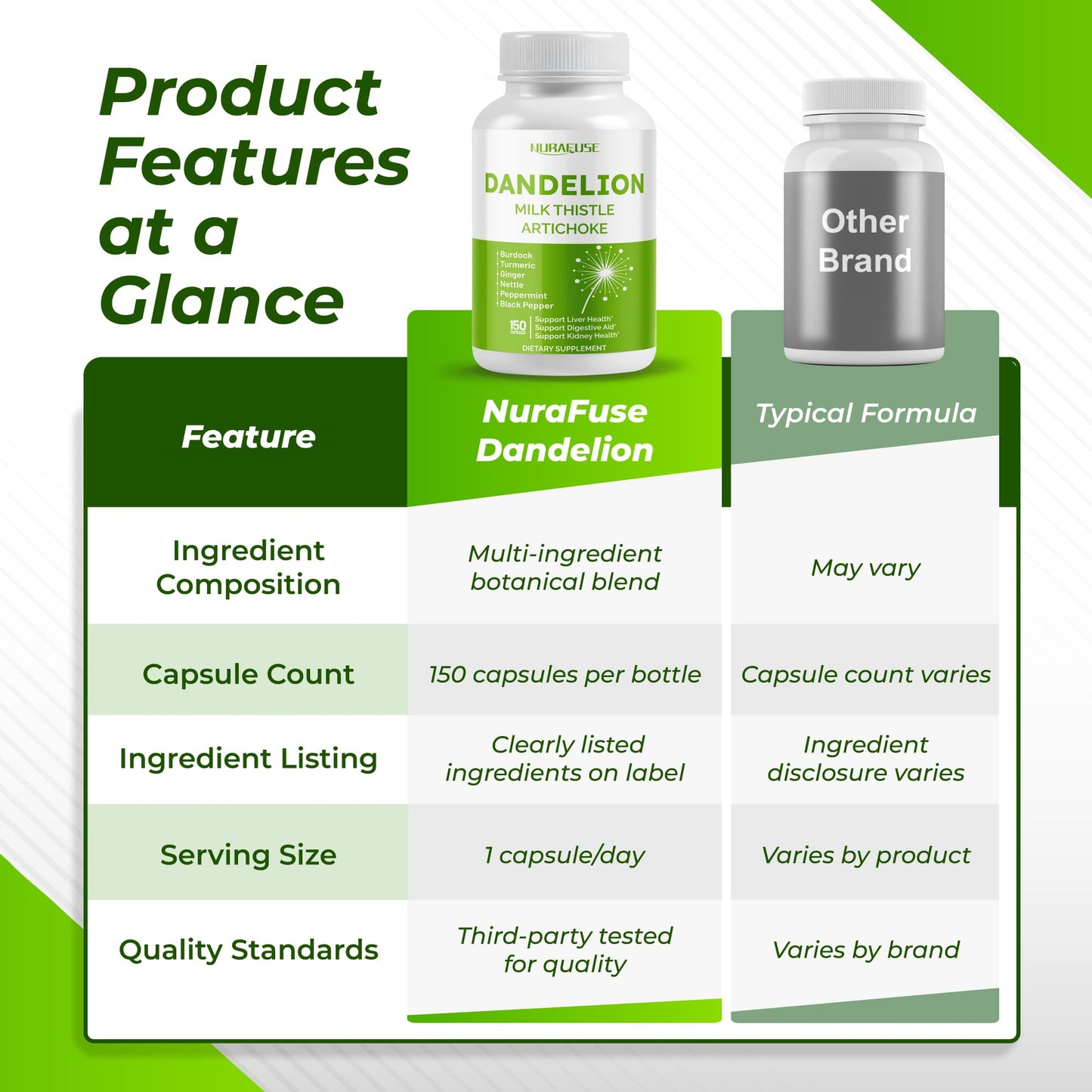 Dandelion Milk Thistle Artichoke Burdock Turmeric - Support Liver Health, Support Digestive Aid