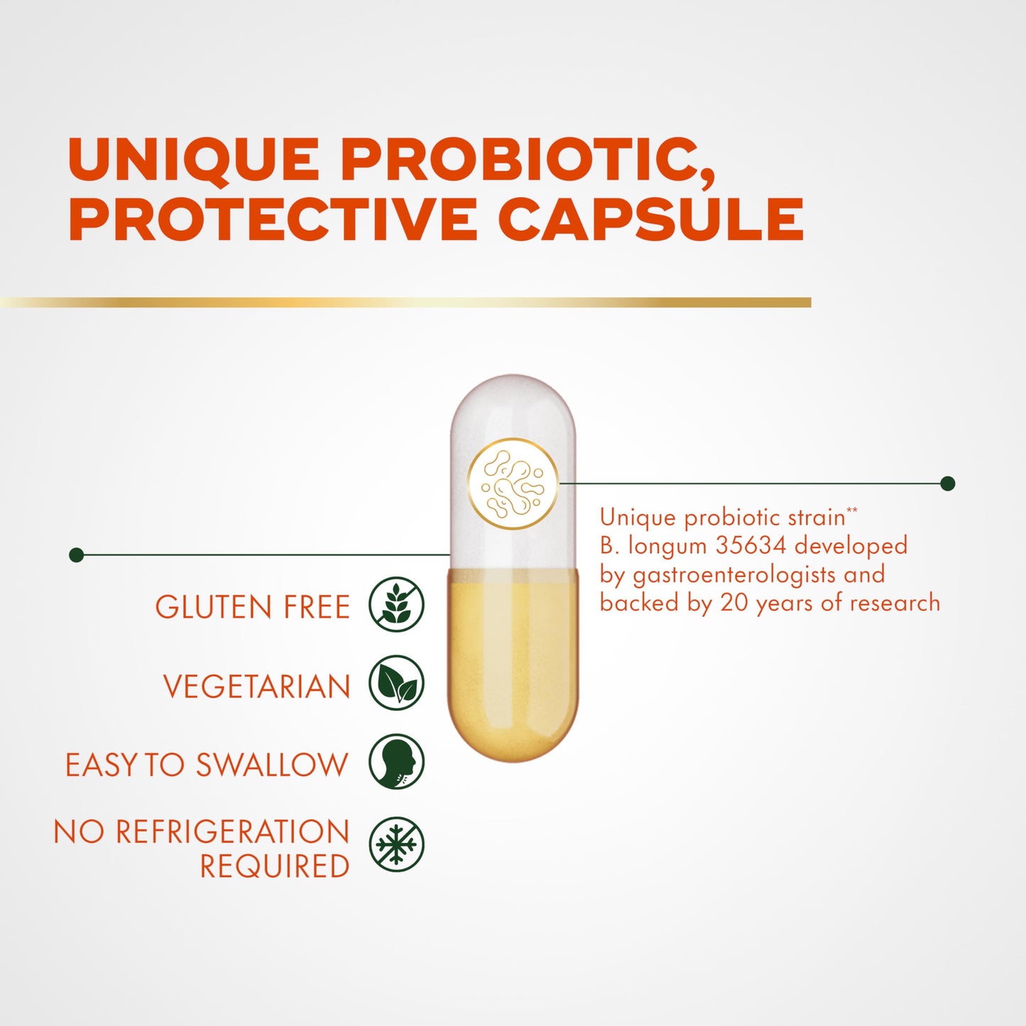 Align Probiotic, Pro Formula, Probiotics for Women and Men, Probiotics for Digestive Health, Men and Womens Probiotic Capsules Help Relieve