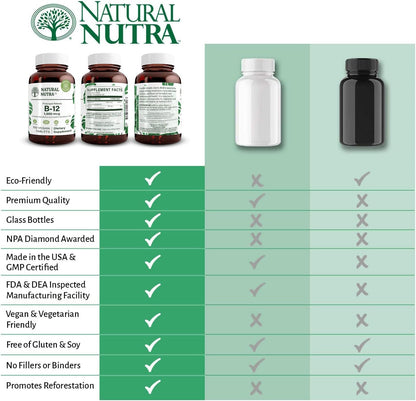 Natural Nutra Vitamin B12 1000 mcg, 100 Vegan Tablets | Promote Heart & Nerve Health, Cobalamin B12 Supplement, Help in Metabolism Health, Optimal Absorption, Gluten-Free,Sugar-Free