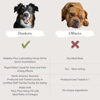 Busters Hip and Joint Hemp Oil Formula enriched with Glucosamine, Pain Relief for Dogs and Pets, Arthritis, and Advanced Mobility Support K2xLabsBuy Supplements Australia