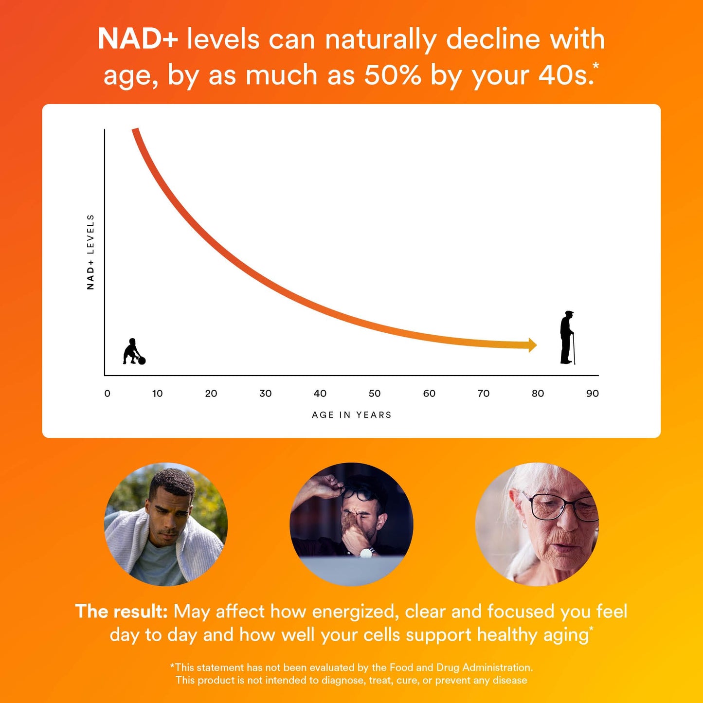 MitoQ NAD+ Dual Action Supplement - NAD+ Supplement with Nicotinamide Riboside (NR), Niacinamide, Resveratrol, & PQQ - Supports Cellular Energy, Focus