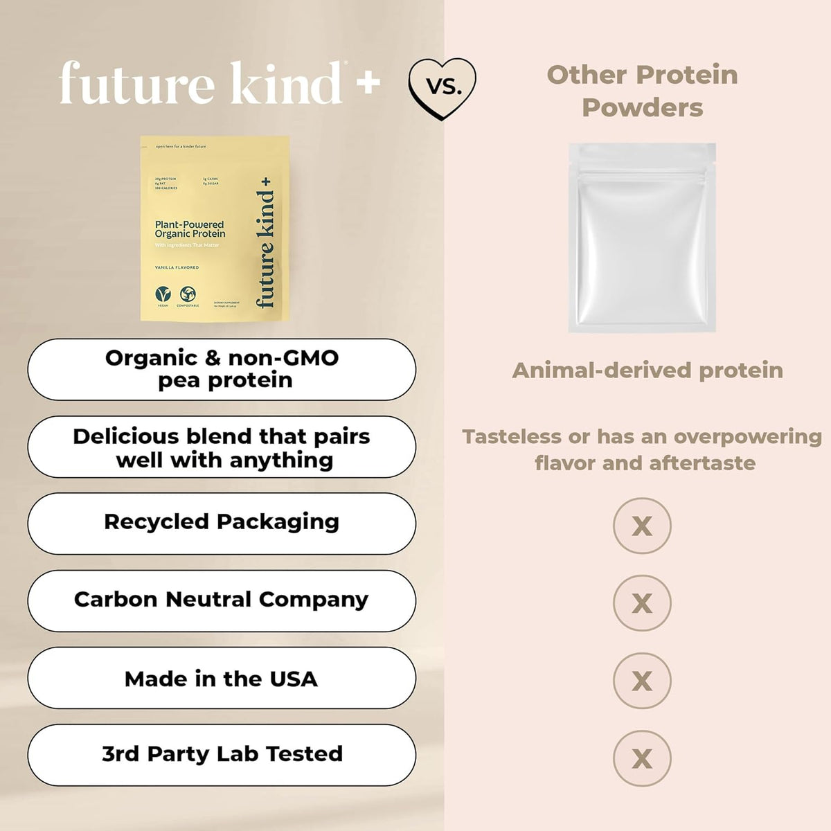 Future Kind Vegan Protein Powder, Vanilla, Pea Plant Protein for Lean Muscle with Iron & Fiber, Whey-Free, Sugar-Free, Soy-Free, Non-Dairy (34 Servings)