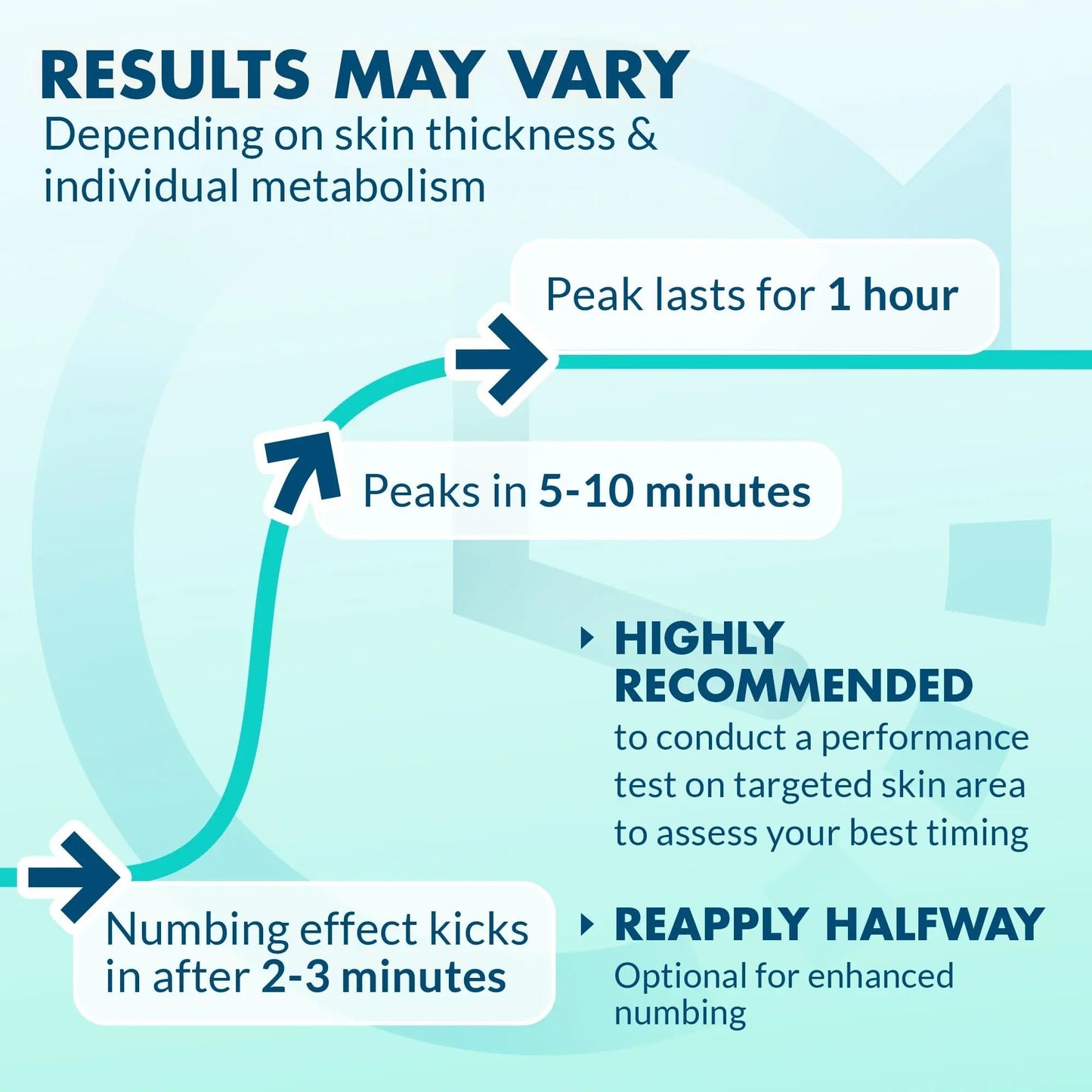 Ebanel 5% Lidocaine Spray Pain Relief Numb520 Burn Itch Relief Numbing Spray for Skin, Topical Anesthetic Postpartum Hemorrhoid Treatment with Phenylephrine for Local and Anorectal Uses EBANEL LABORATORIESBuy Supplements Australia