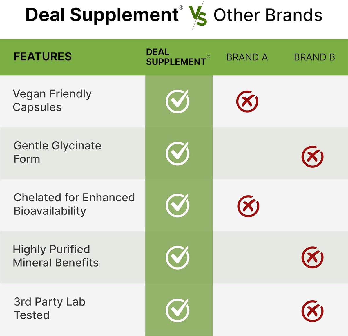Deal Supplement Magnesium Glycinate 500mg Per Serving, 240 Veggie Capsules | 100% Chelated Magnesium Glycinate, Essential Mineral Supplement for Women & Men. Non-GMO, Gluten Free.