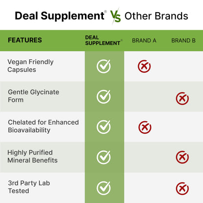 Deal Supplement Magnesium Glycinate 500mg Per Serving, 240 Veggie Capsules | 100% Chelated Magnesium Glycinate, Essential Mineral Supplement for Women & Men. Non-GMO, Gluten Free.