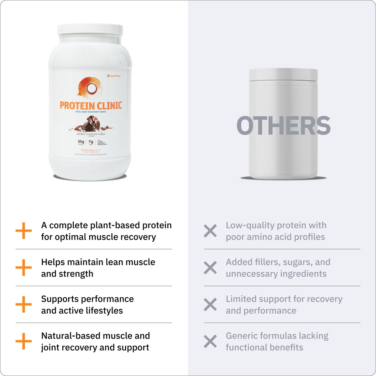 Protein Clinic - Collagen Protein Powder Recovery Shake, Vanilla | Dairy-Free with myHMB, CherryPURE and Prebiotic Fiber for Muscle, Joint and Digestive Support, Vitamin D3 and K2