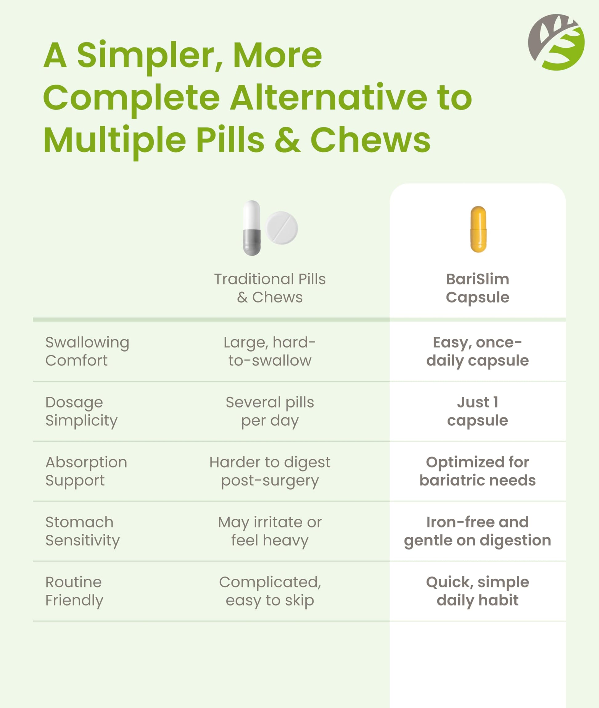 BariSlim Once Daily Bariatric Multivitamin Capsule - Iron-Free Formula - Bariatric Vitamin and Supplement for Post Surgery, Including Gastric Bypass and Gastric Sleeve | 90-Day Supply BariSlim buy supplements Au