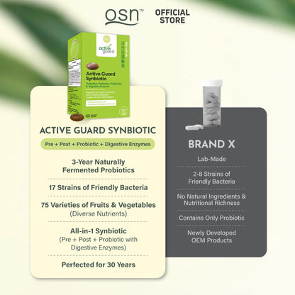 OSN Probiotics for Women Men ActiveGuard 3 Year Japanese Fermented Synbiotic - 17 Strains Prebiotics Postbiotics - Gut Health Digestive Enzymes - 60 Shelf Stable Softgels