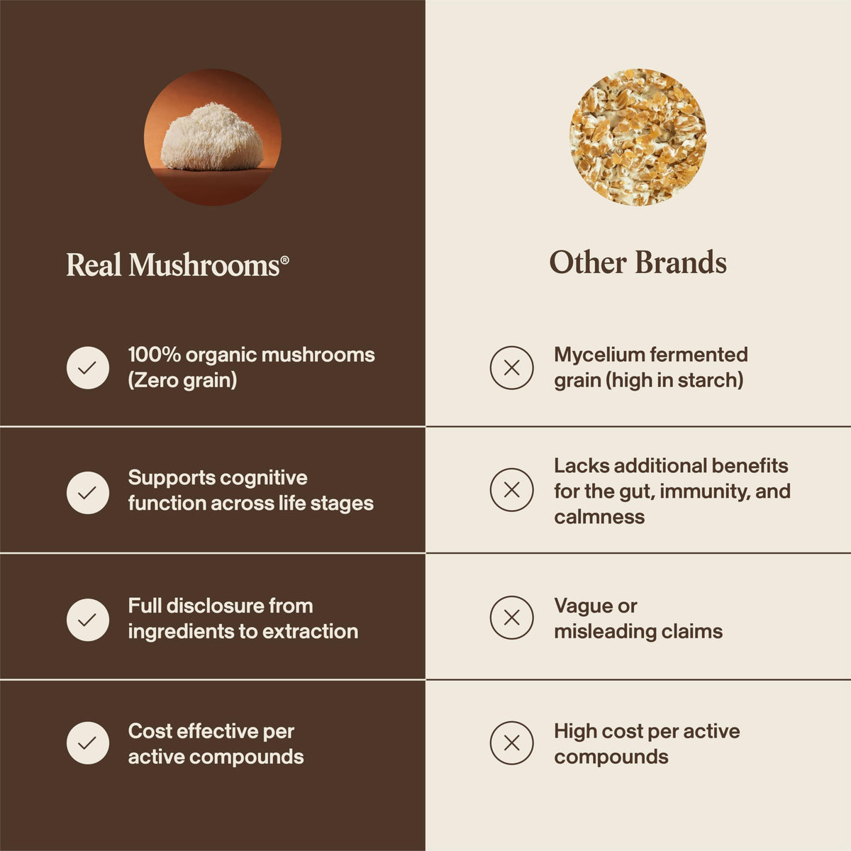 Real Mushrooms Lion’s Mane Pet Mushroom Supplement – Pet Wellbeing Capsules – for Cat & Dog Supplement & Vitamins – Support Mindful Routines – Organic, Vegan, Non-GMO, 120 Count