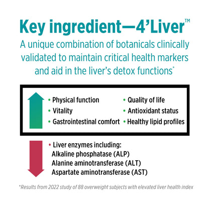 DOCTORS' PREFERRED Liver Defense with Milk Thistle | 60 Capsules