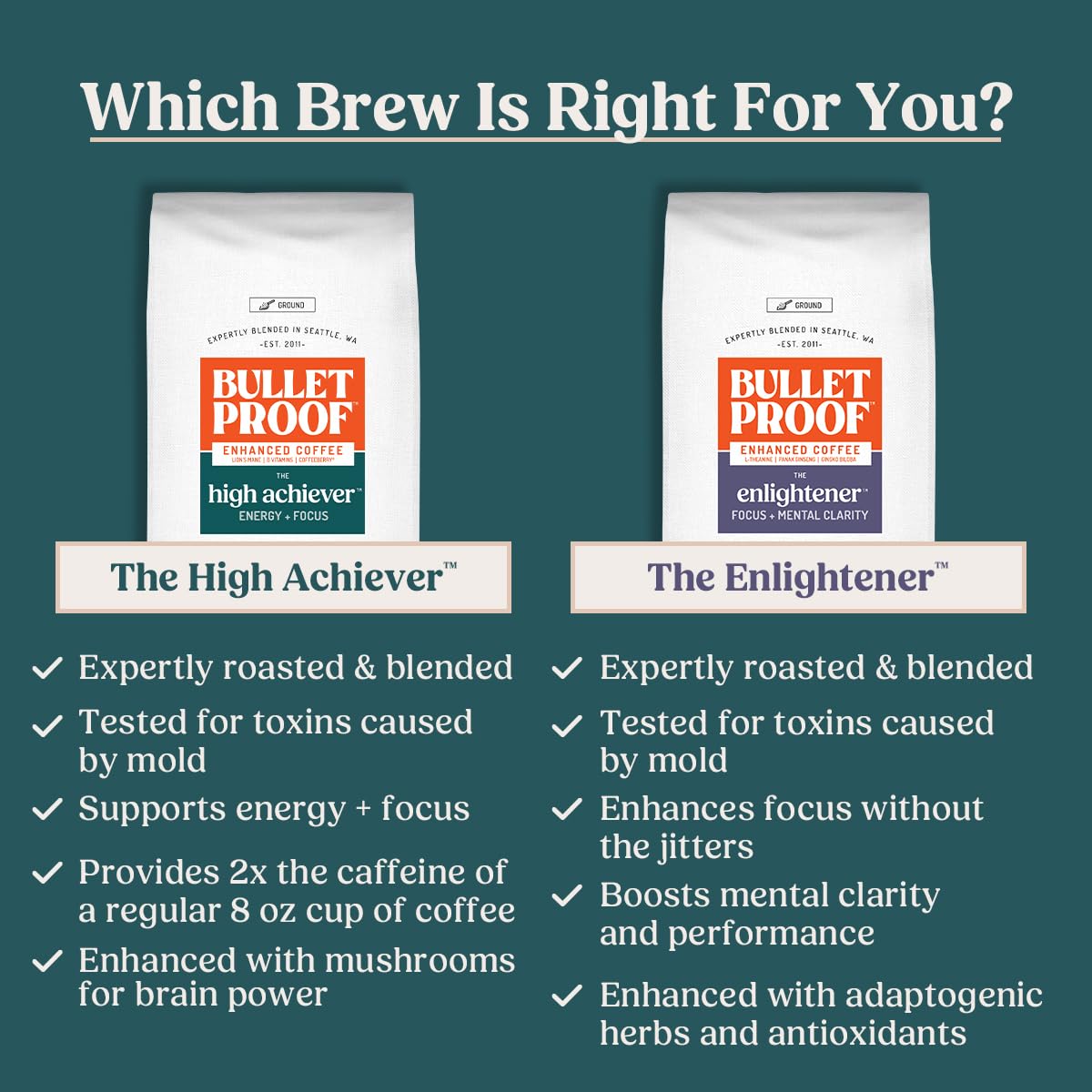 Bulletproof High Achiever Mushroom Coffee Grounds with Lion's Mane, B Vitamins & Adaptogens, Energy and Focus, Medium-Dark Roast, 10 oz