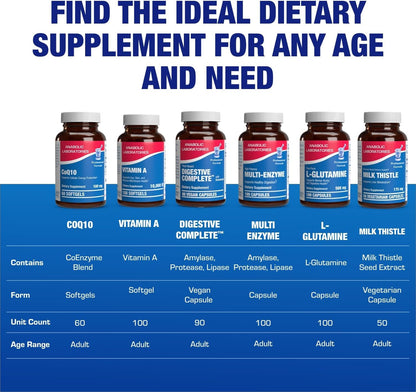 High Absorption CoQ10 100mg Softgels - Clinical Formula Coenzyme Q10 100mg for Skin Heart Energy Antioxidant and Brain Support - Easy to Swallow - Made in The USA in cGMP Facilities - 60 Servings