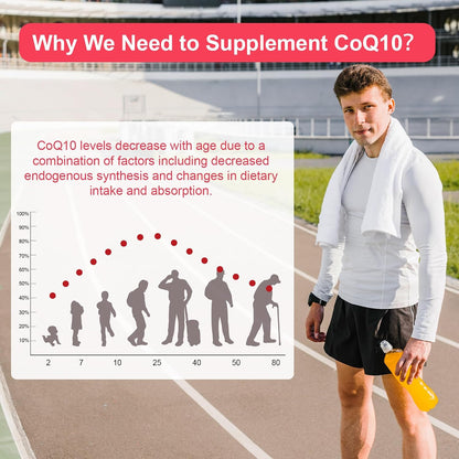 CoQ10-400mg-Softgels with Coconut MCT Oil, High Absorption Coenzyme Q10 Supplement for Heart Health & Energy Production, 90 Count, 45 Day Supply