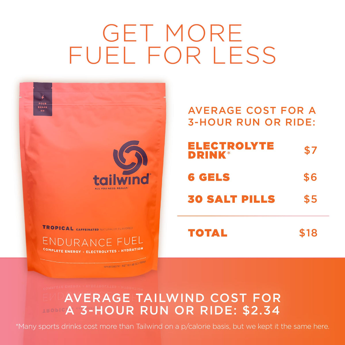 Tailwind Nutrition Endurance Fuel, Dauwaltermelon, 50-Serving Bag