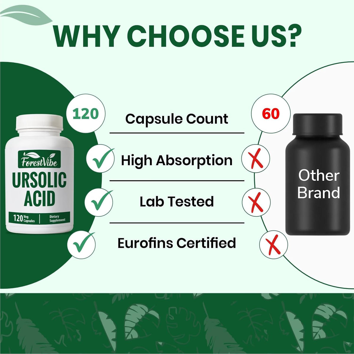 Ursolic Acid Supplement 300mg, 120 Vegan Capsules | Natural Rosemary Leaf Extract, 1 Month Supply, Non-GMO & Gluten Free Ursolic Acid Capsules for Men and Women