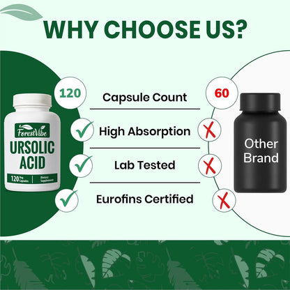 Ursolic Acid Supplement 300mg, 120 Vegan Capsules | Natural Rosemary Leaf Extract, 1 Month Supply, Non-GMO & Gluten Free Ursolic Acid Capsules for Men and Women