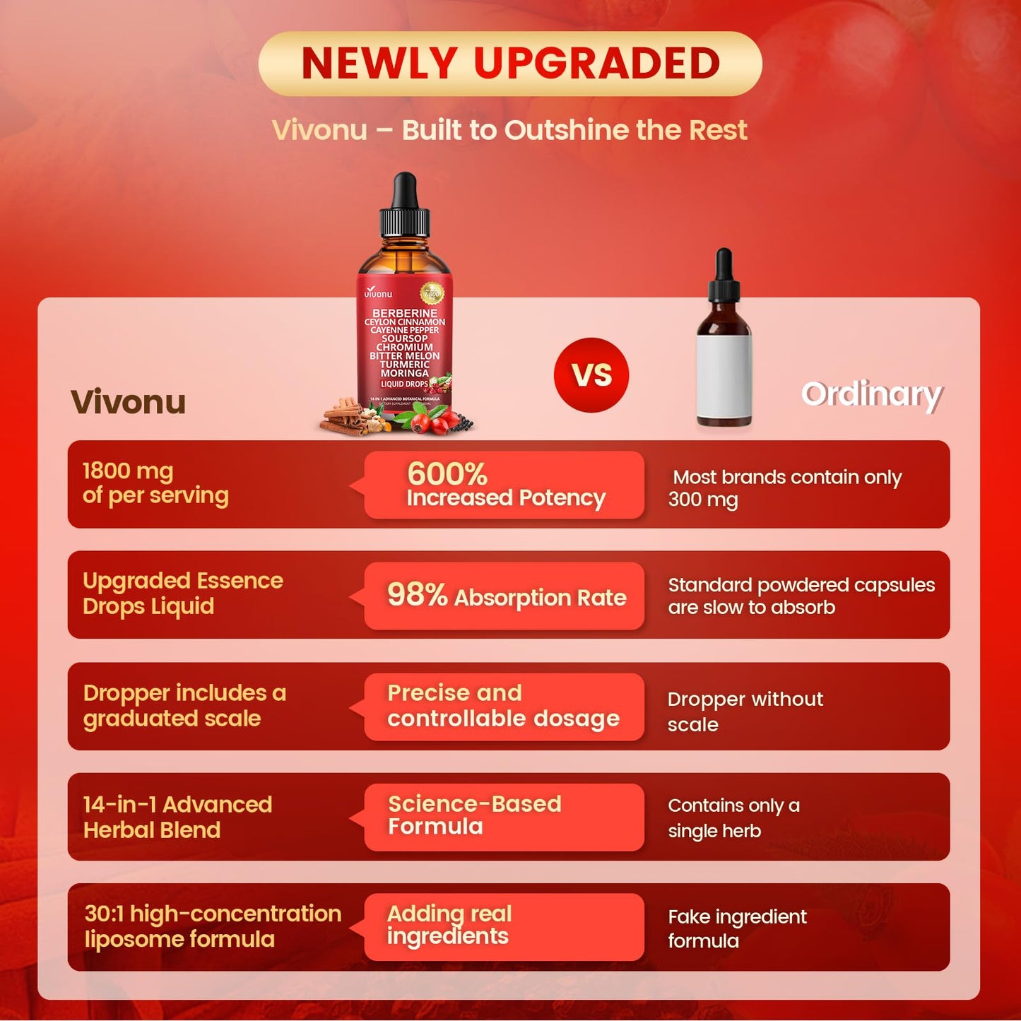 14-in-1 with Ceylon Cinnamon Supplement Liquid Drops, 1800mg + 30:1 Liposomal Tech with Cayenne Pepper, Soursop, Chromium, Bitter Melon,