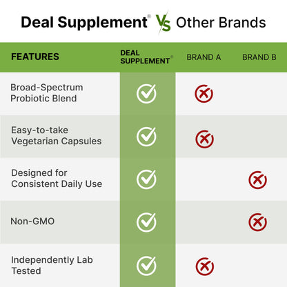 DEAL SUPPLEMENT Probiotics for Women & Men, 200 Billion CFU Per Serving, 240 Vegetarian Capsules, 4 Month Supply | 40 Strains with Prebiotics, Enzymes & Magnesium Citrate | Non-GMO, Gluten Free