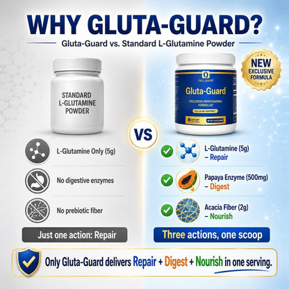 Gluta-Guard L-Glutamine Powder with Papaya Powder & Acacia Fiber | Triple-Action Gut Health & Digestive Support, Gut Lining, GI Health & Regularity, Prebiotic Fiber Supplement, 30 Servings