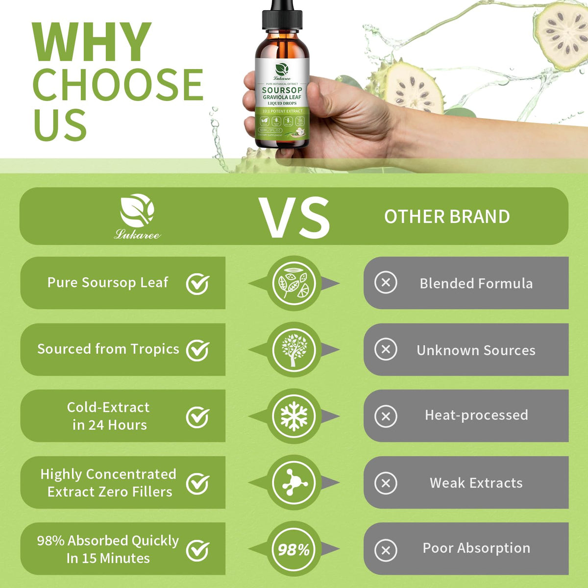 Lukaree Pure Soursop Graviola Leaves Extract - Immune Energy & Gut Support | Soursop Bitters Liquid Drop for Cell Support & Regeneration – Cold Extract with High Potency– Vegan | Gluten-Free | 2 Fl Oz