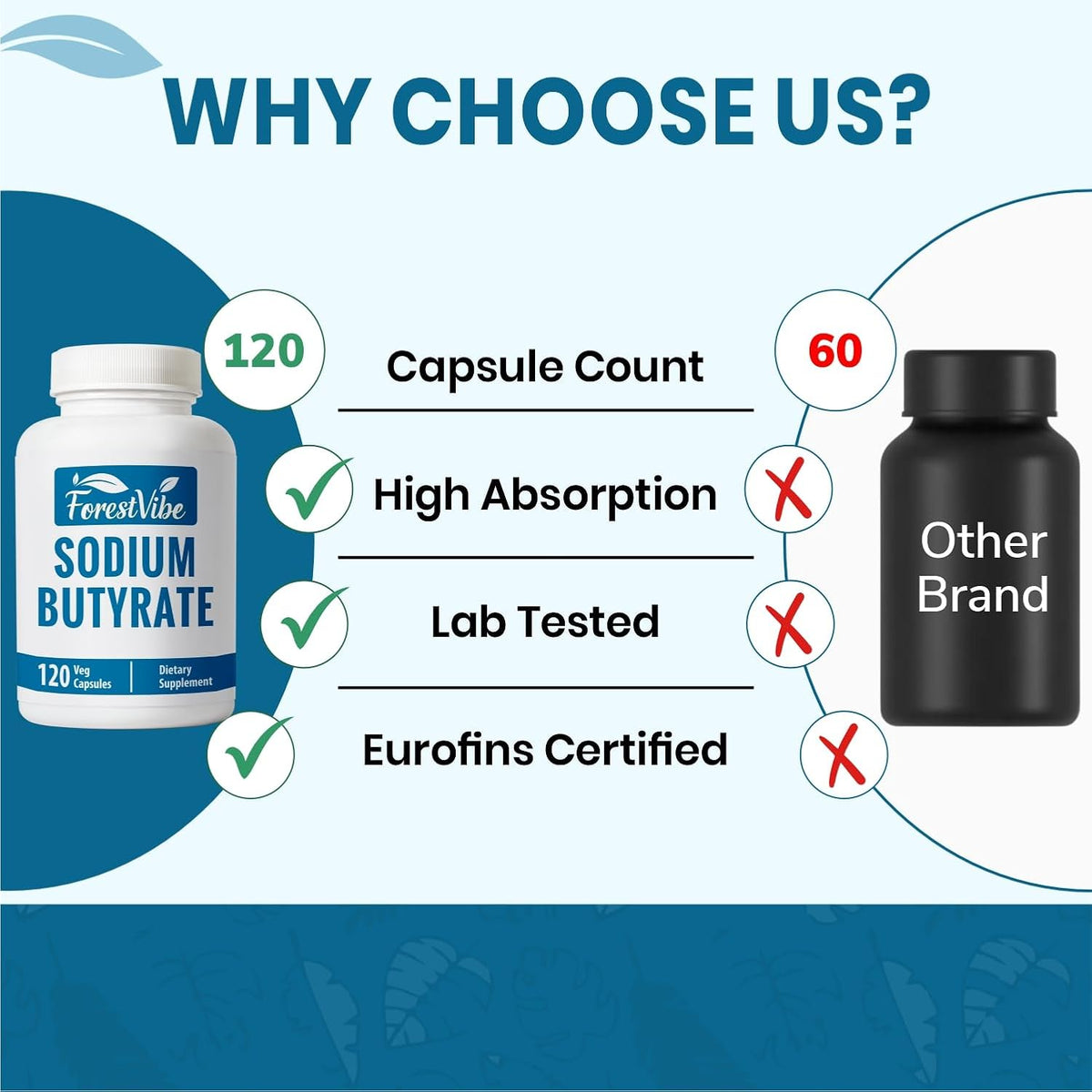 Sodium Butyrate Supplement 1200mg, Yielding 960mg Butyric Acid, 120 Vegan Capsules, 2 Month Supply, Non-GMO & Gluten Free Postbiotic Supplement
