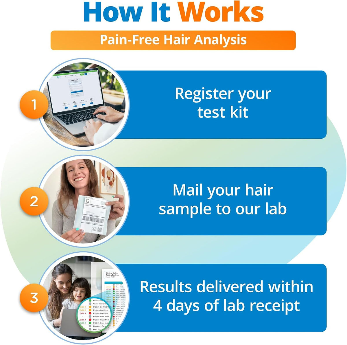 5Strands Comprehensive Health & Wellness Assessment, 1350 Items Tested