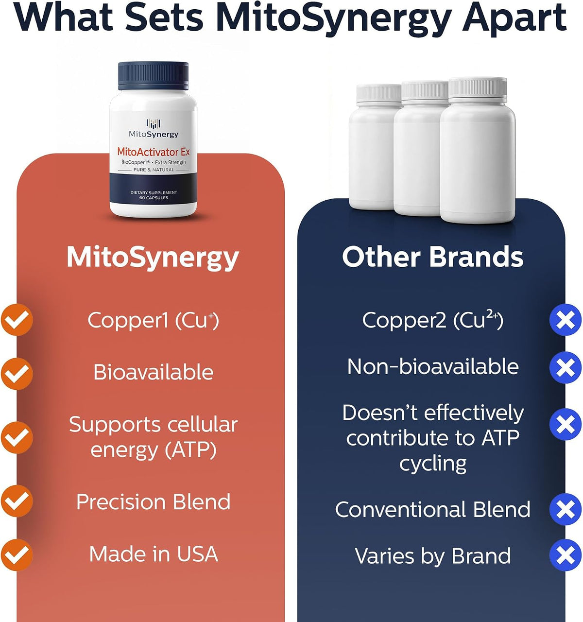 MitoActivator EX - BioCopper1 Cu1 (Cunermuspir) 0.5mg Extra Strength Bioavailable Copper - Mitochondrial NAD+ ATP Booster, Anti-Aging, Anti-Graying, Tick Immune Support