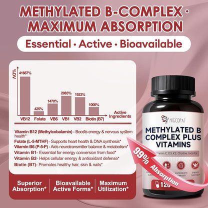 Migcopat 17-in-1 Methylated B Complex, 258,150 mcg Multivitamins, B12 Methylcobalamin, Methylfolate,Vitamin C, Vitamin D3 K2, CoQ10, Biotin, TMG, Methylated Multivitamin for Energy, Brain-120 Capsules