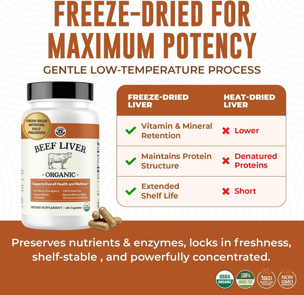Organic Beef Liver Capsules, Grass Fed & Pasture Raised, 180 Capsules | Nutrient Dense Superfood for Energy & Wellness - No Fillers, USDA Certified Organic - Freeze Dried Liver Supplement