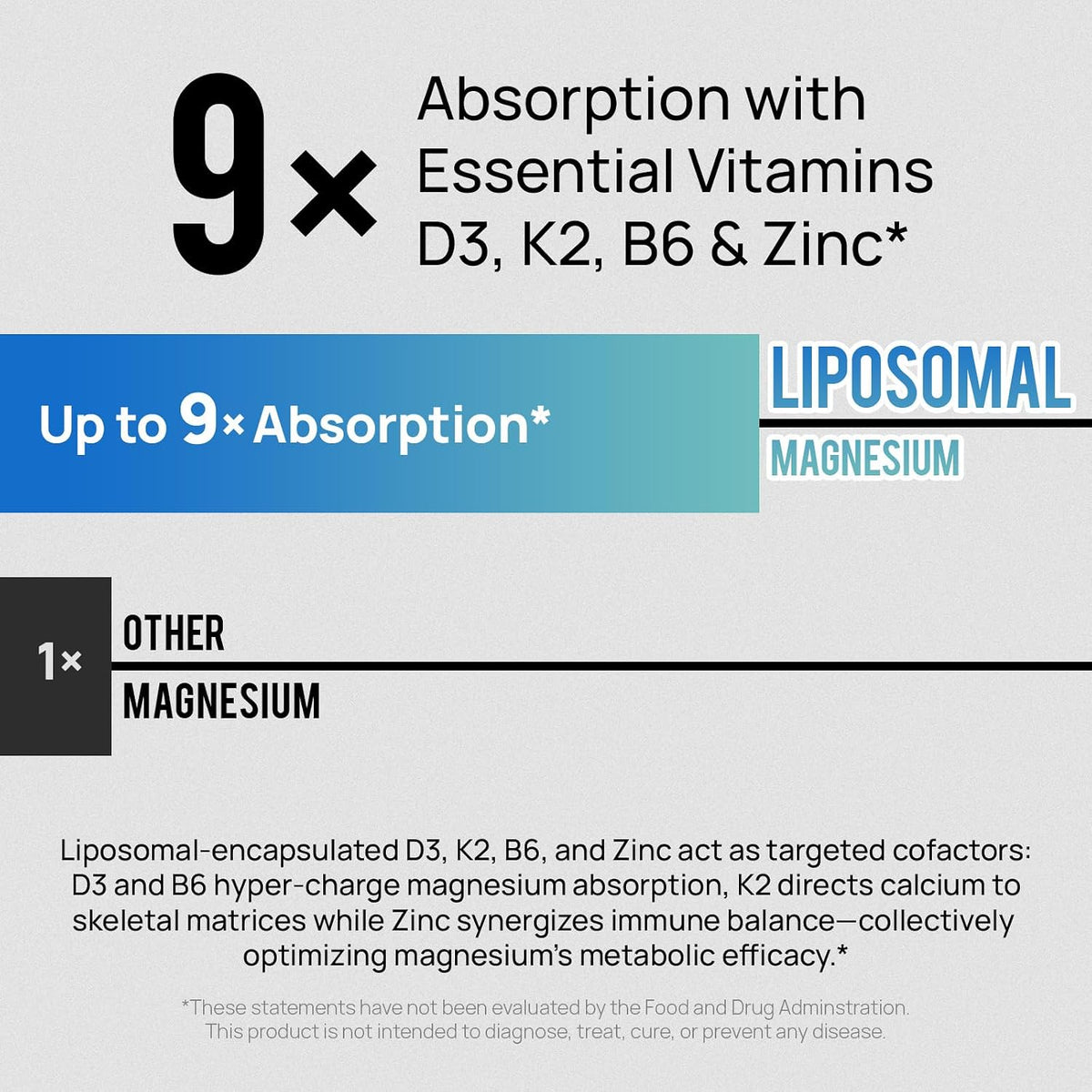 Selerb Liposomal 18 in 1 Magnesium Complex for Women and Men & Vitamin D3 K2 with Virgin Coconut Oil