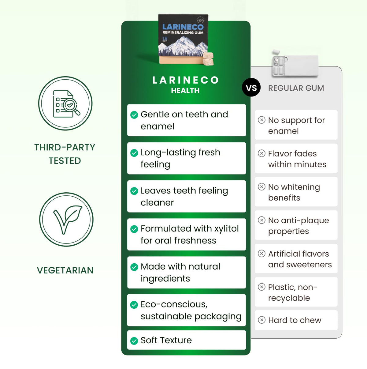 Larineco Remineralizing Gum with Nano Hydroxyapatite & Xylitol – Sugar-Free Xylitol Gum – Plastic-Free, Dye-Free, Aspartame-Free – Natural Base – 36 Pieces, Mastic Mint