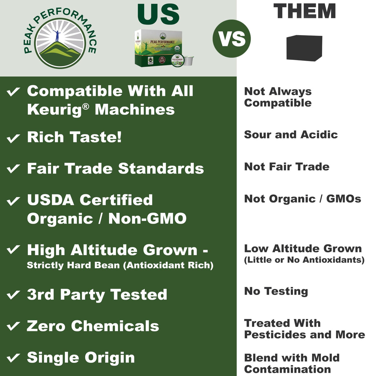 Organic Mushroom Coffee Pods with Lion's Mane, Reishi, Cordyceps, Turkey Tail, and Chaga Mushrooms. High Altitude, Low Acid, Smooth Tasting, Fair Trade, Instant Nootropic Coffee (Medium Roast Ground)