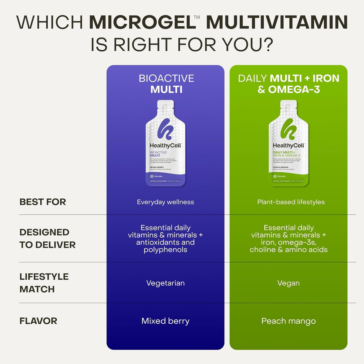 Healthycell Vegan Daily Multivitamin with Iron & Omega-3 Liquid Supplement | 25+ Essential Vitamins, Minerals & Nutrients for Brain & Heart Health, Immune Support & Energy - 30 Gel Packs, Peach Mango