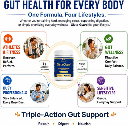 Gluta-Guard L-Glutamine Powder with Papaya Powder & Acacia Fiber | Triple-Action Gut Health & Digestive Support, Gut Lining, GI Health & Regularity, Prebiotic Fiber Supplement, 30 Servings