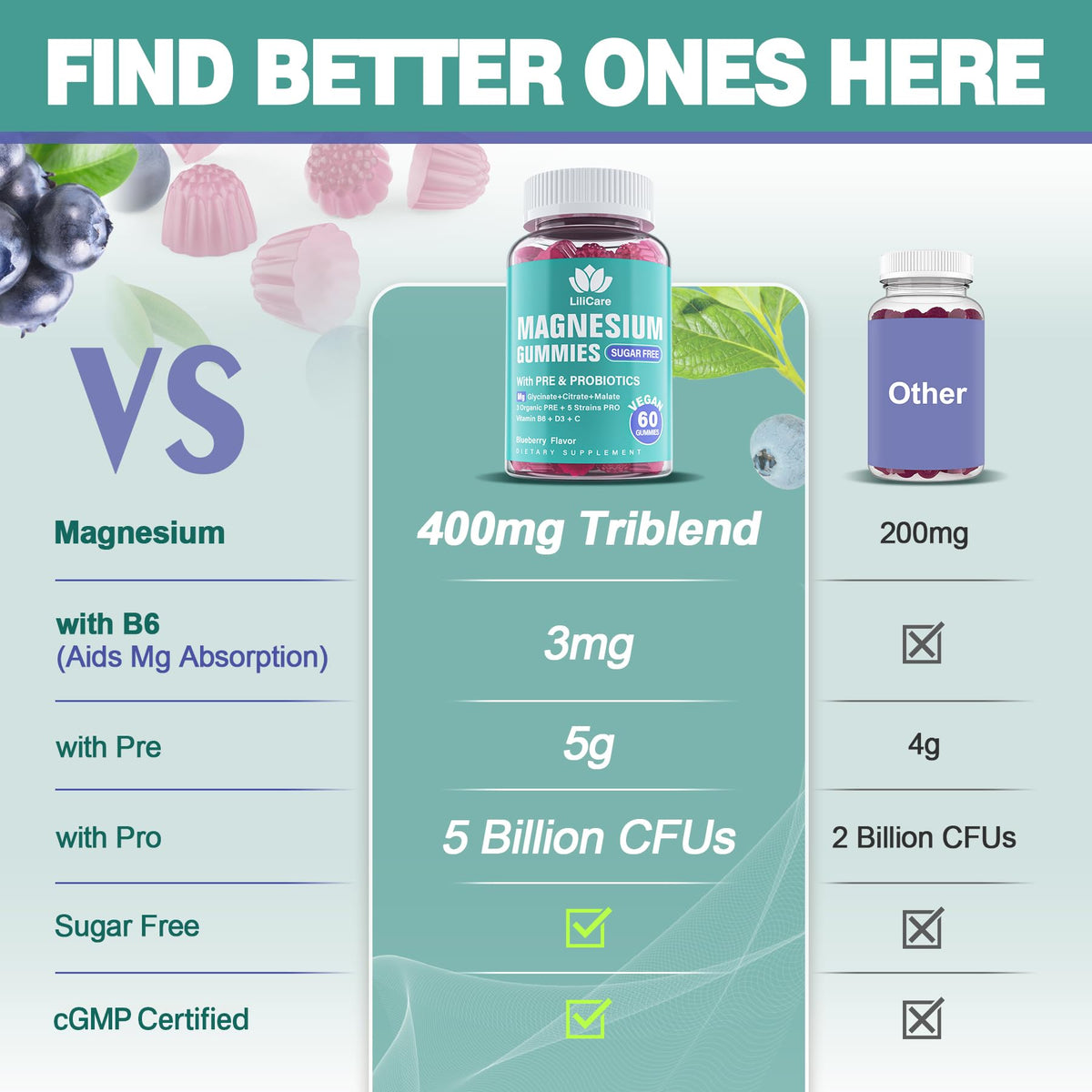 Magnesium Complex Gummies 400 mg for Women Men with Prebiotics and Probiotics, Triple Calm Magnesium Glycinate Malate Citrate Gummy Supplement for Relaxation & Digestive Health-Sugar Free, Vegan 120ct