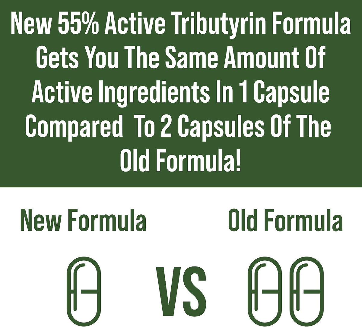 CoreBiome Tributyrin Postbiotic Supplement Clinically Tested for Gut Health. More Effective Than Sodium Butyrate Capsules. High Bioavailability Post Biotics for Digestive, Leaky Gut, Colon, Microbiome